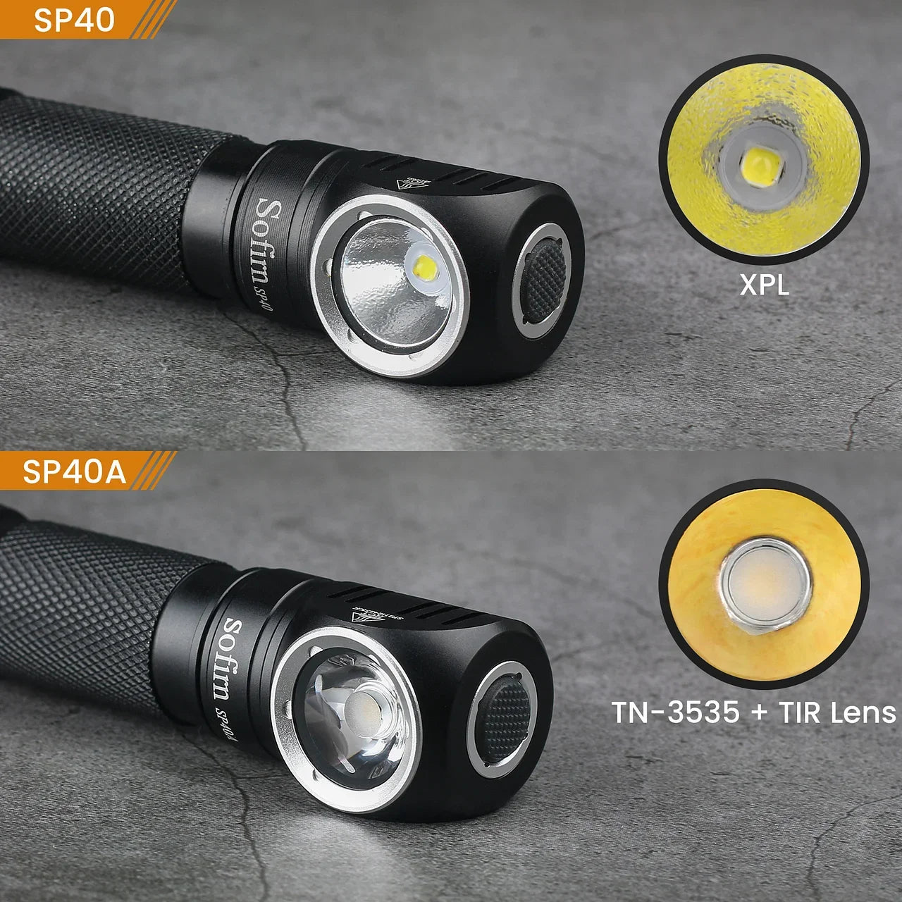 Sofirn SP40A TIR Optics  Rechargeable LED Headlamp TN-3535 1200lm 18650 Headlight 18350 Angle Flashlight with Magnet Tail